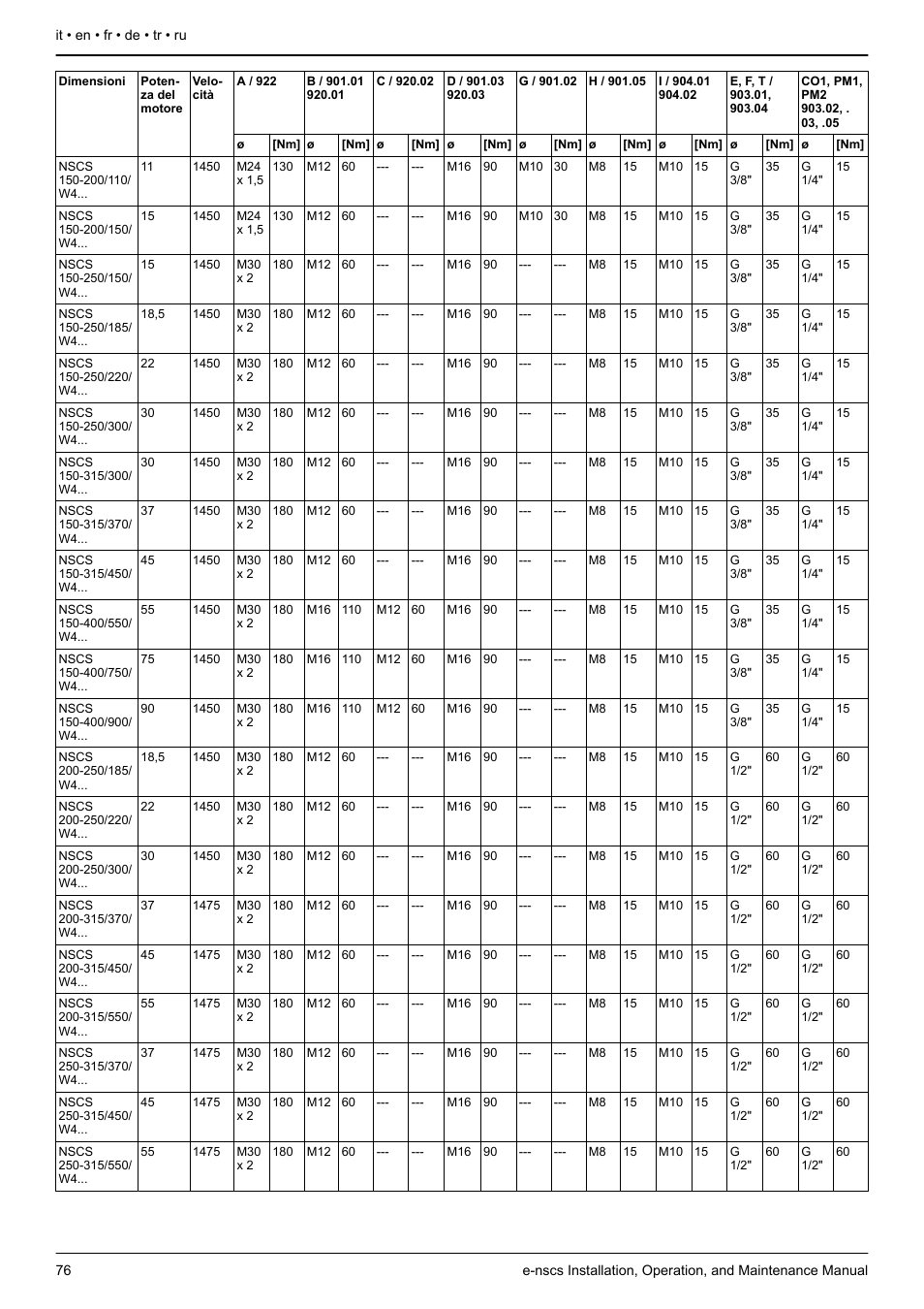 Xylem e-NSCS User Manual | Page 76 / 80
