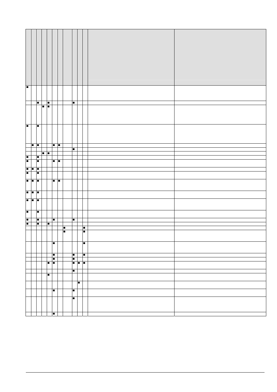 Model l, ln, Page 57 | Xylem LN User Manual | Page 61 / 72