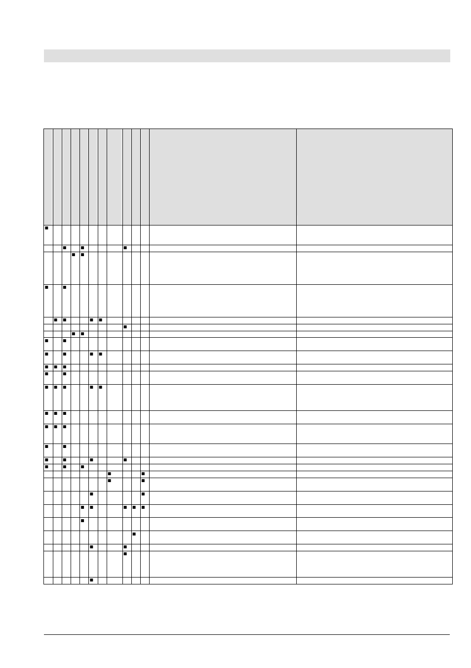 Baureihe lm, lmn, Störungen - ursachen und behebung, Einbau-, betriebs- und wartungsanleitung | Lm ger/fr/eng seite 15 | Xylem LMN User Manual | Page 19 / 68