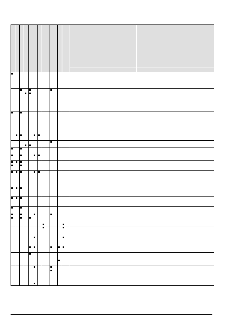 Série lm, lmn, Lm ger/fr/eng page 32 | Xylem LMN User Manual | Page 36 / 68