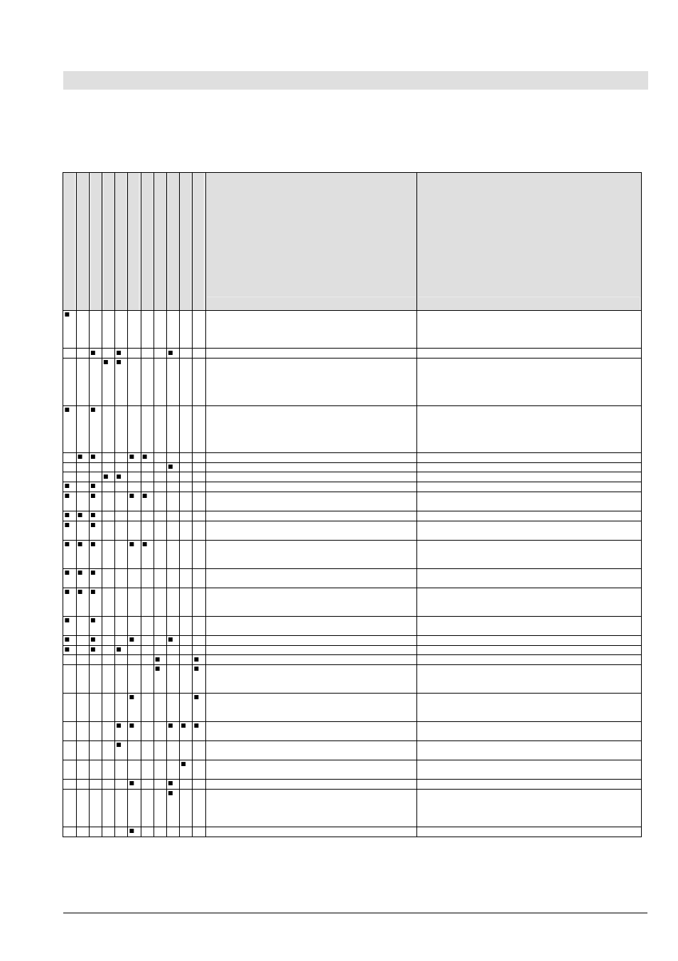 Model lm, lmn, Faults - causes and solutions, Lm ger/fr/eng page 49 | Xylem LMN User Manual | Page 53 / 68