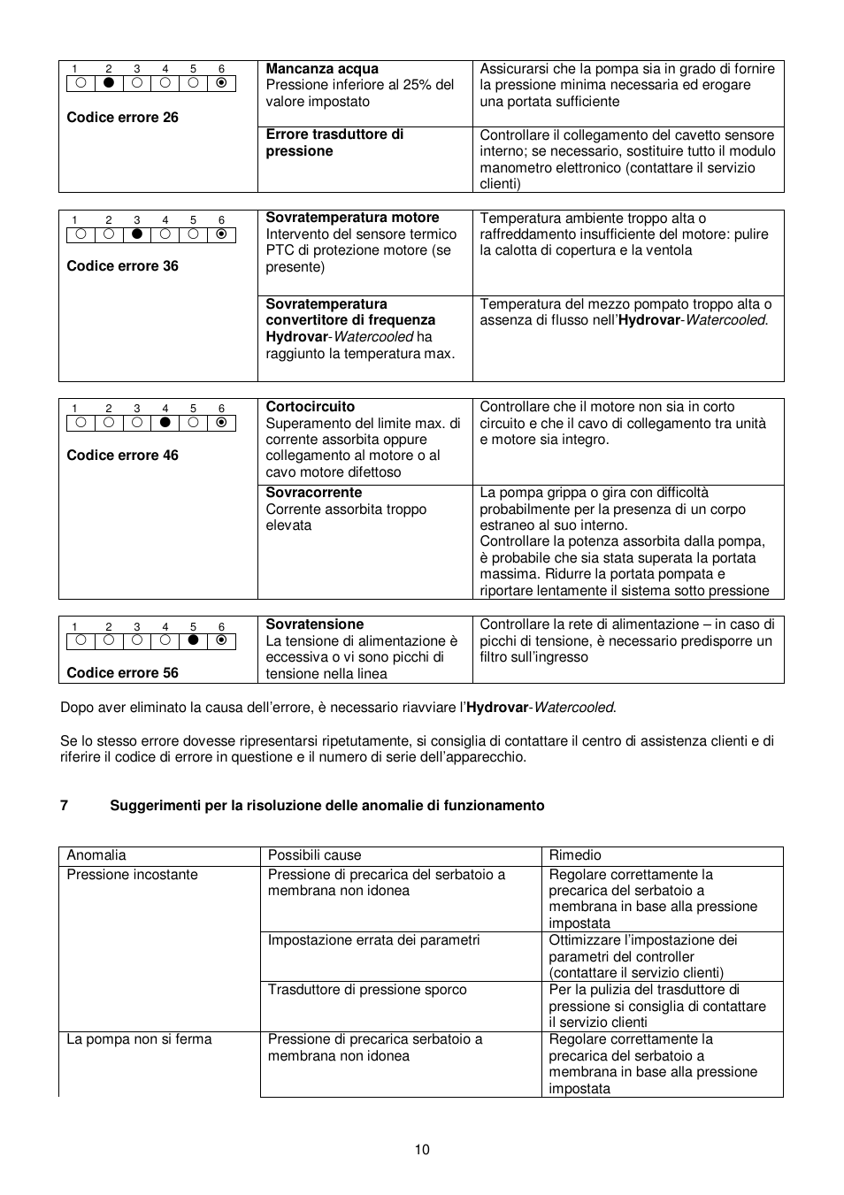 Xylem HYDROVAR WATERCOOLED User Manual | Page 10 / 68