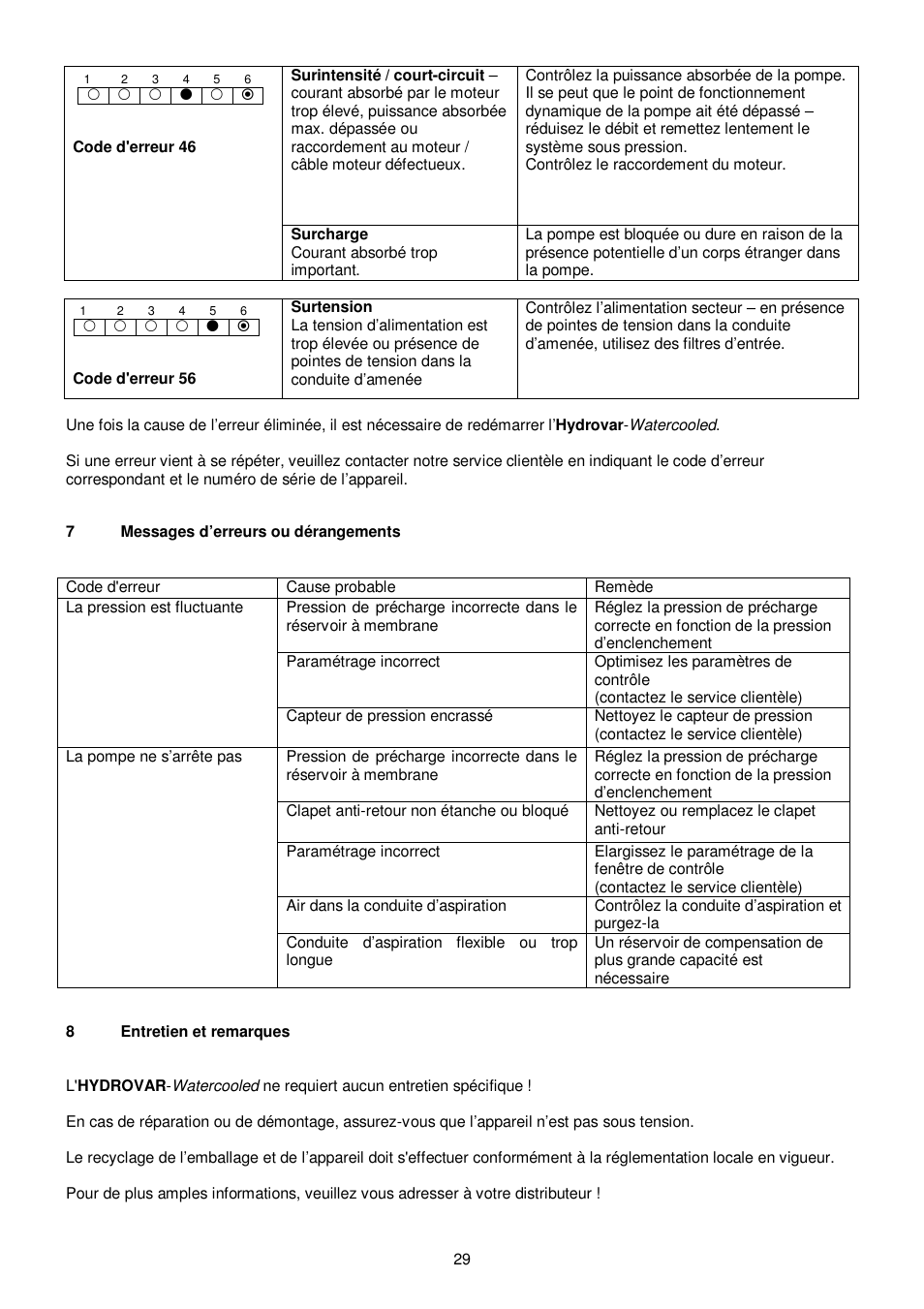 Xylem HYDROVAR WATERCOOLED User Manual | Page 29 / 68