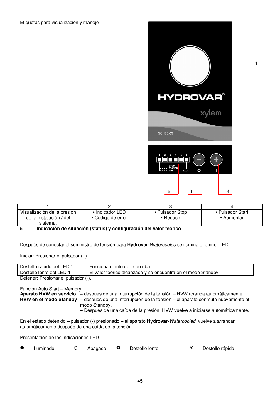 Xylem HYDROVAR WATERCOOLED User Manual | Page 45 / 68