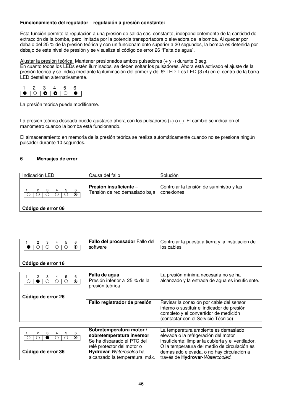 Xylem HYDROVAR WATERCOOLED User Manual | Page 46 / 68