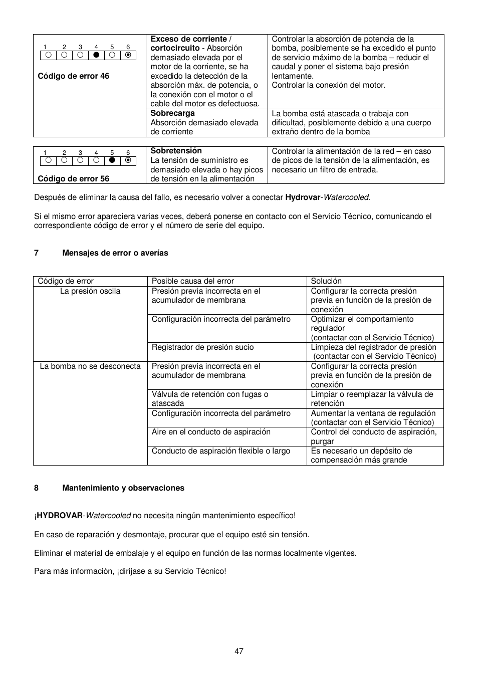 Xylem HYDROVAR WATERCOOLED User Manual | Page 47 / 68