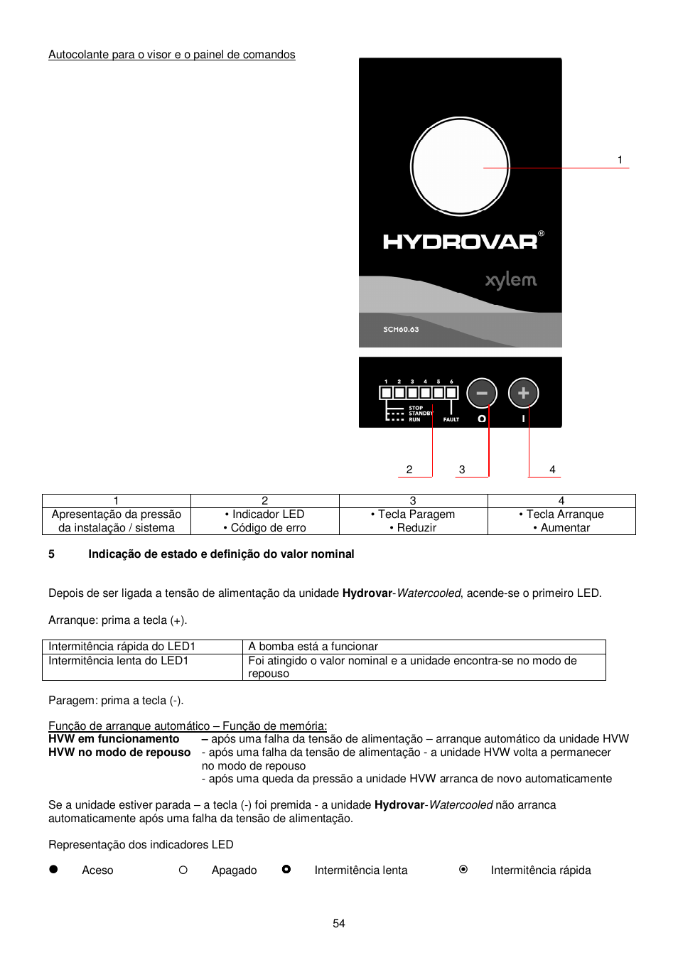 Xylem HYDROVAR WATERCOOLED User Manual | Page 54 / 68