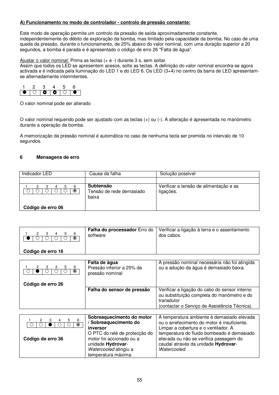 Xylem HYDROVAR WATERCOOLED User Manual | Page 55 / 68