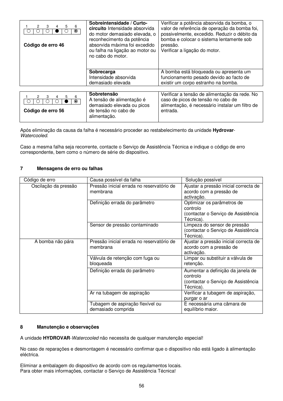 Xylem HYDROVAR WATERCOOLED User Manual | Page 56 / 68
