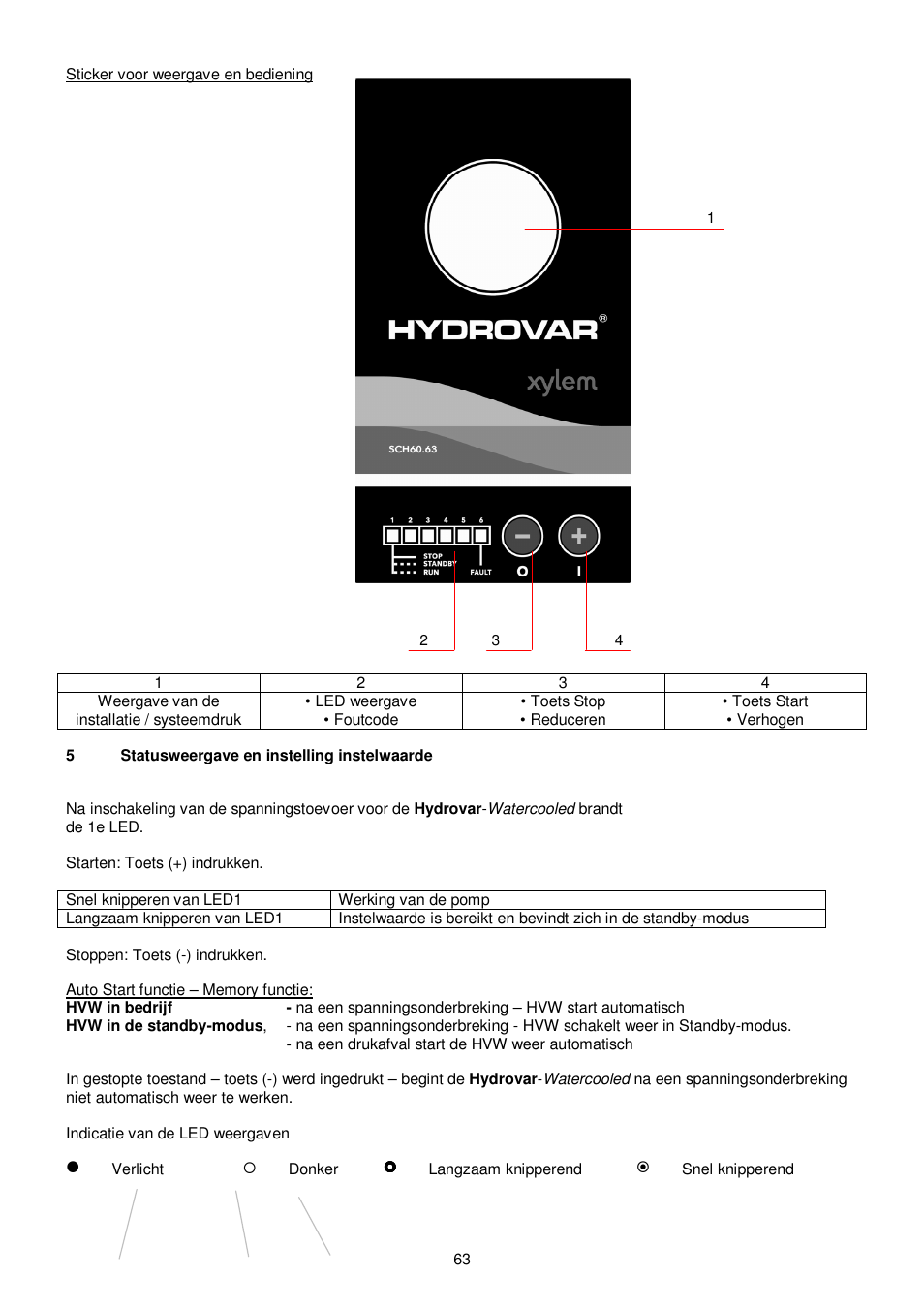 Xylem HYDROVAR WATERCOOLED User Manual | Page 63 / 68