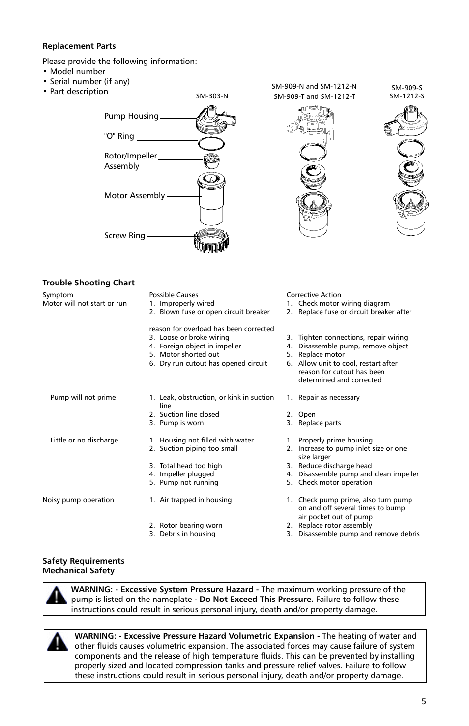 Xylem IM 06 Seal-less Centrifugal Canned Motor Pumps Plastic and Stainless Housing 60 Cycle (obsolete) User Manual | Page 5 / 6