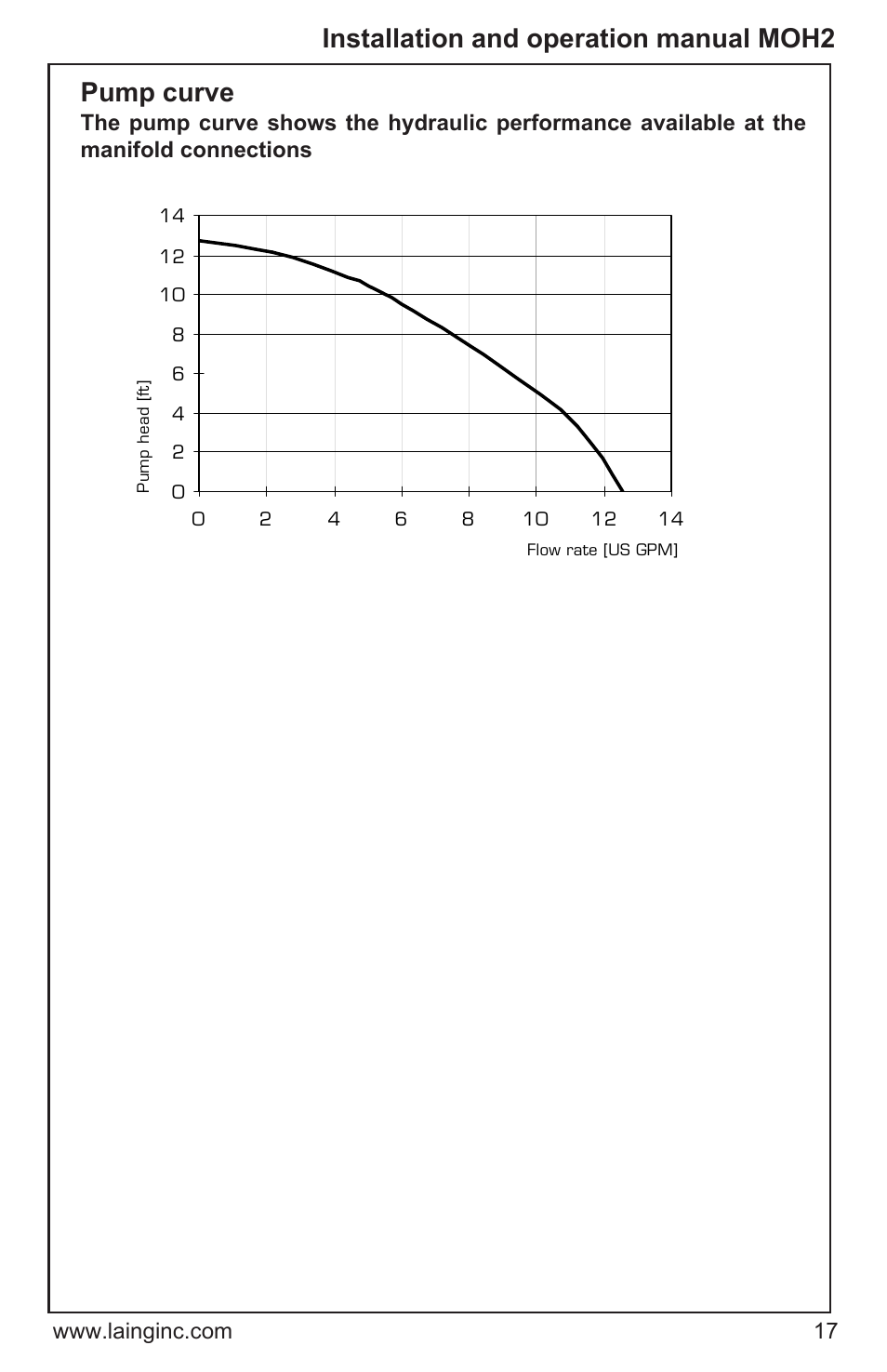 Installation and operation manual moh2, Pump curve | Xylem MOH2 Multi zone mixing module (obsolete) User Manual | Page 17 / 22