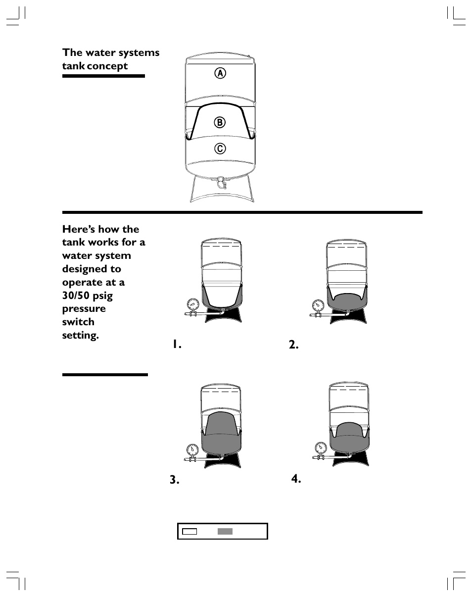 The water systems tank, Concept | Xylem RJ Enduro Tank IOM 3 languages Tri-lingual User Manual | Page 3 / 20