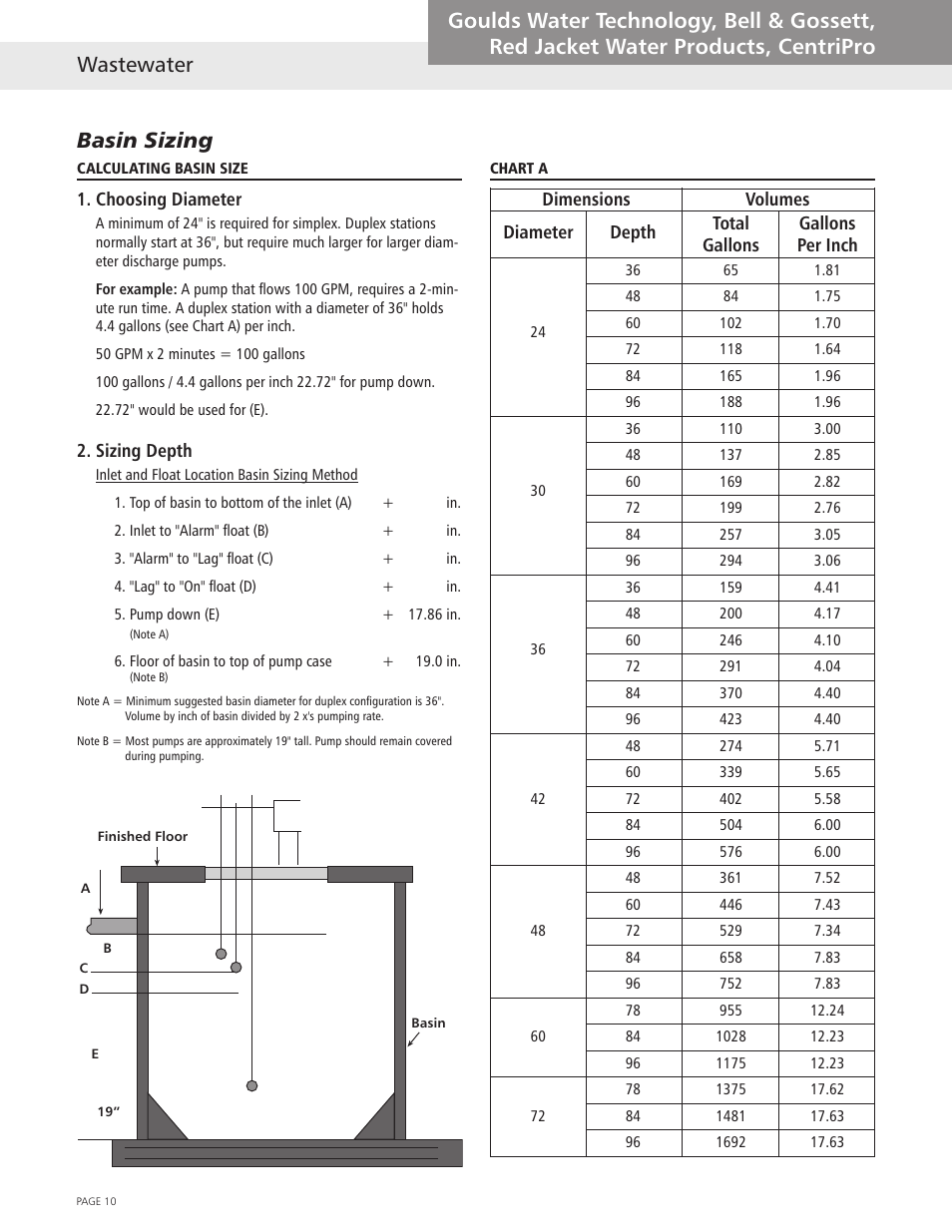 Xylem Wastewater (Technical Manual) User Manual | Page 10 / 32