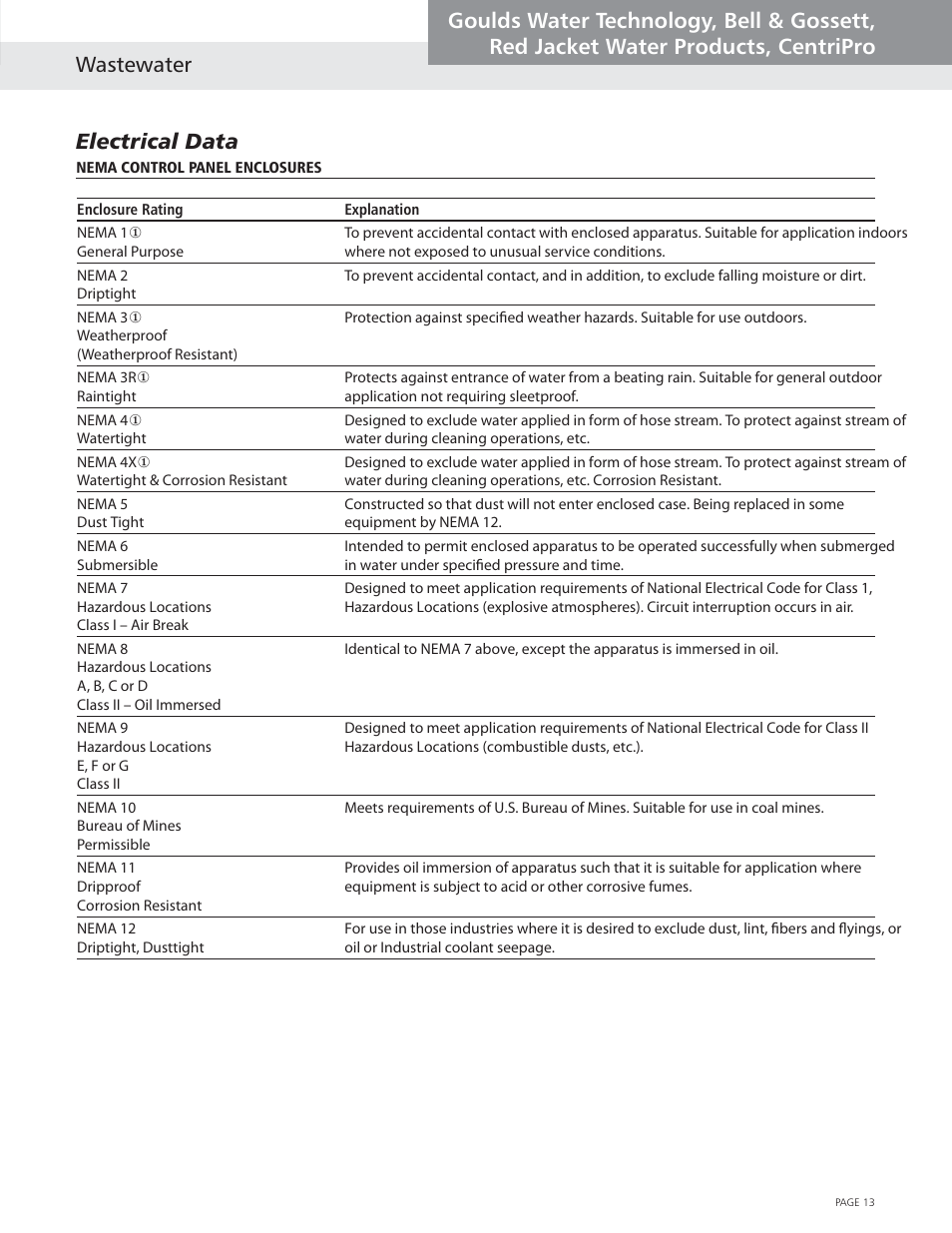 Electrical data | Xylem Wastewater (Technical Manual) User Manual | Page 13 / 32