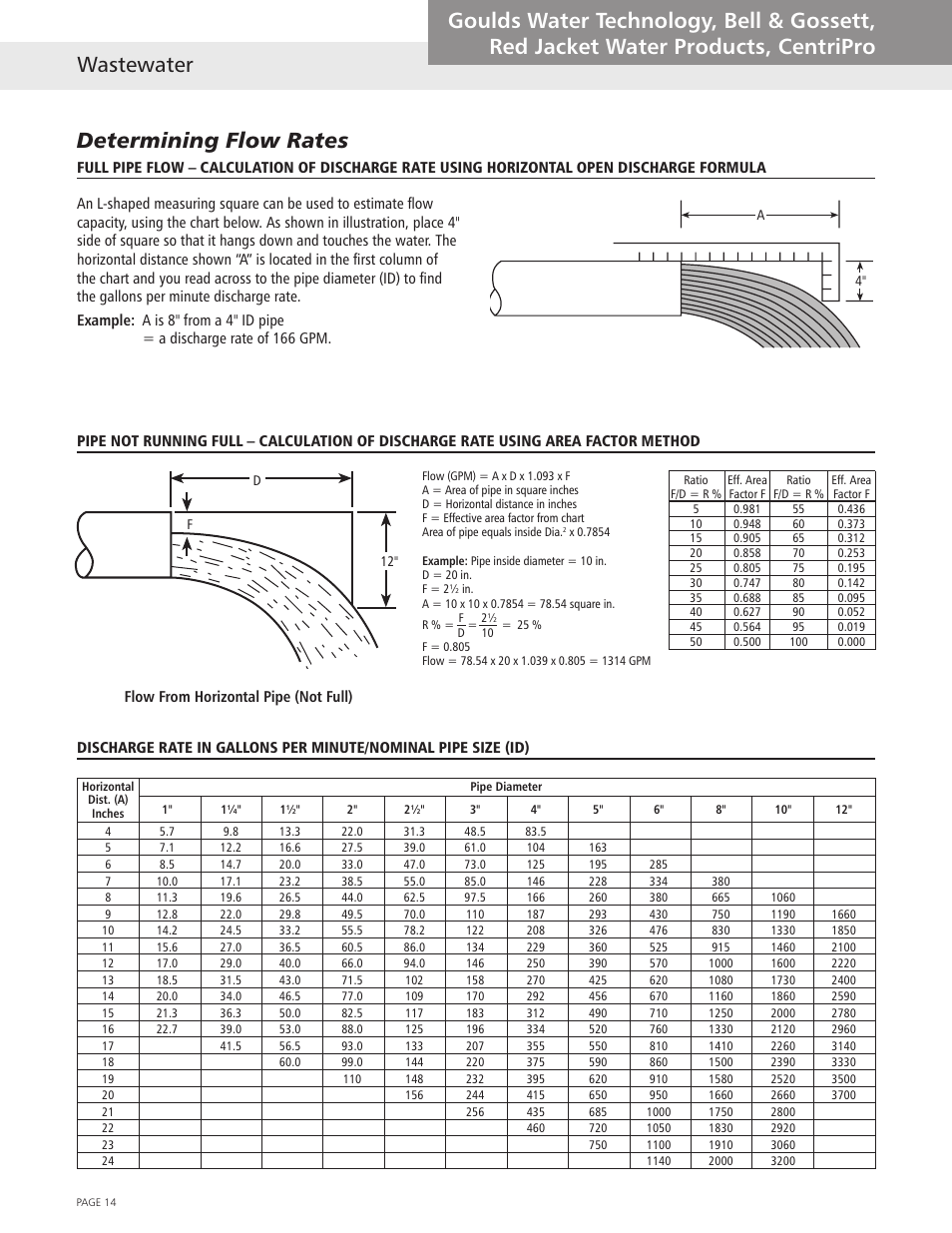 Determining flow rates | Xylem Wastewater (Technical Manual) User Manual | Page 14 / 32