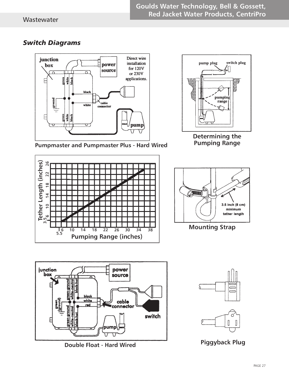 Xylem Wastewater (Technical Manual) User Manual | Page 27 / 32
