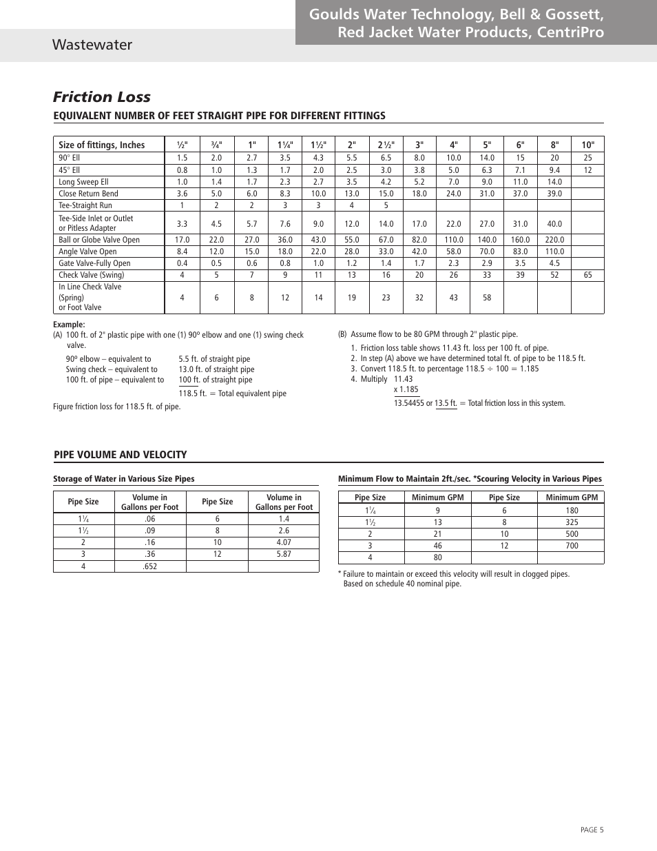 Friction loss | Xylem Wastewater (Technical Manual) User Manual | Page 5 / 32