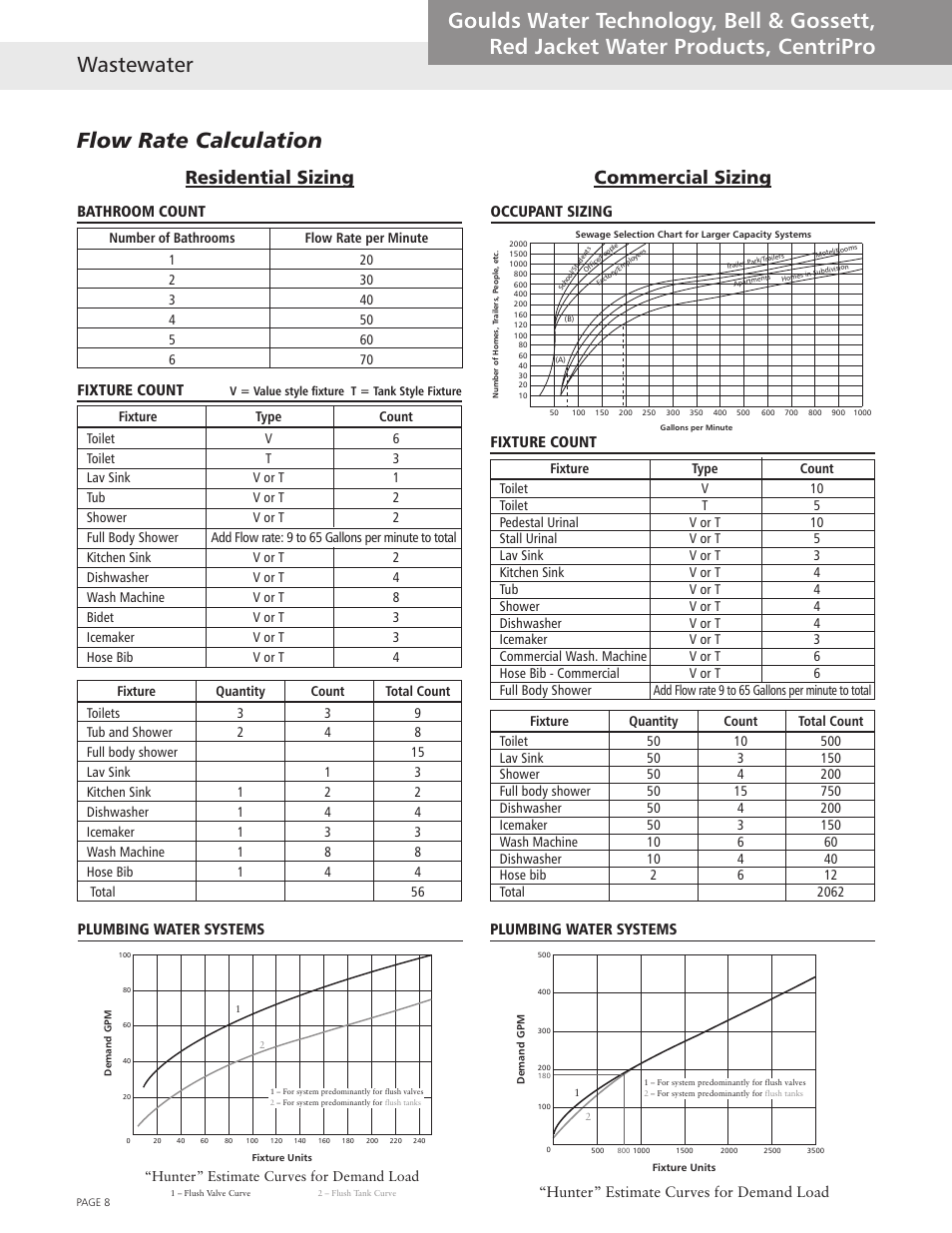 Residential sizing, Commercial sizing | Xylem Wastewater (Technical Manual) User Manual | Page 8 / 32