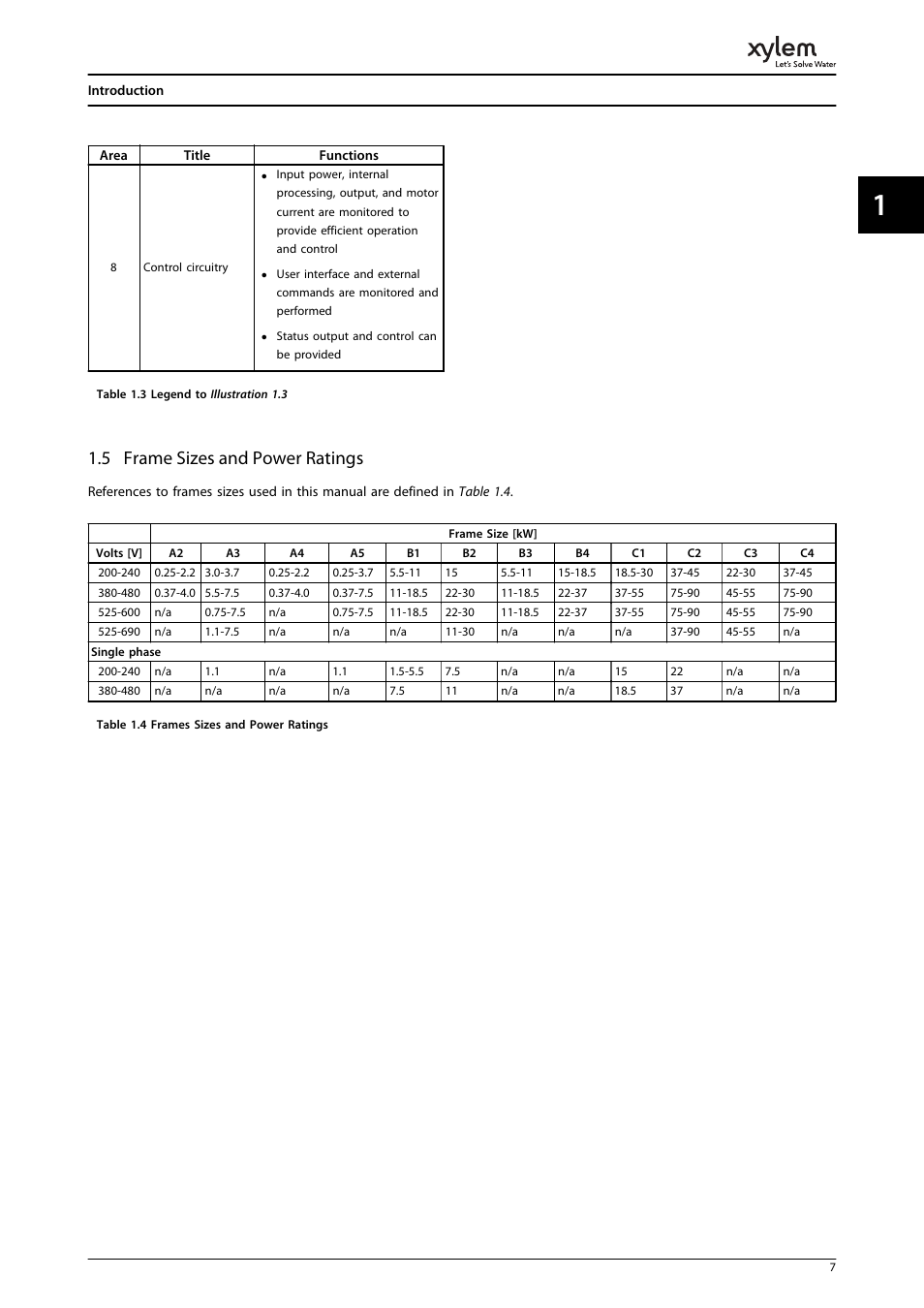 5 frame sizes and power ratings | Bell & Gossett P2001487 Technologic Pump Controller User Manual | Page 10 / 93