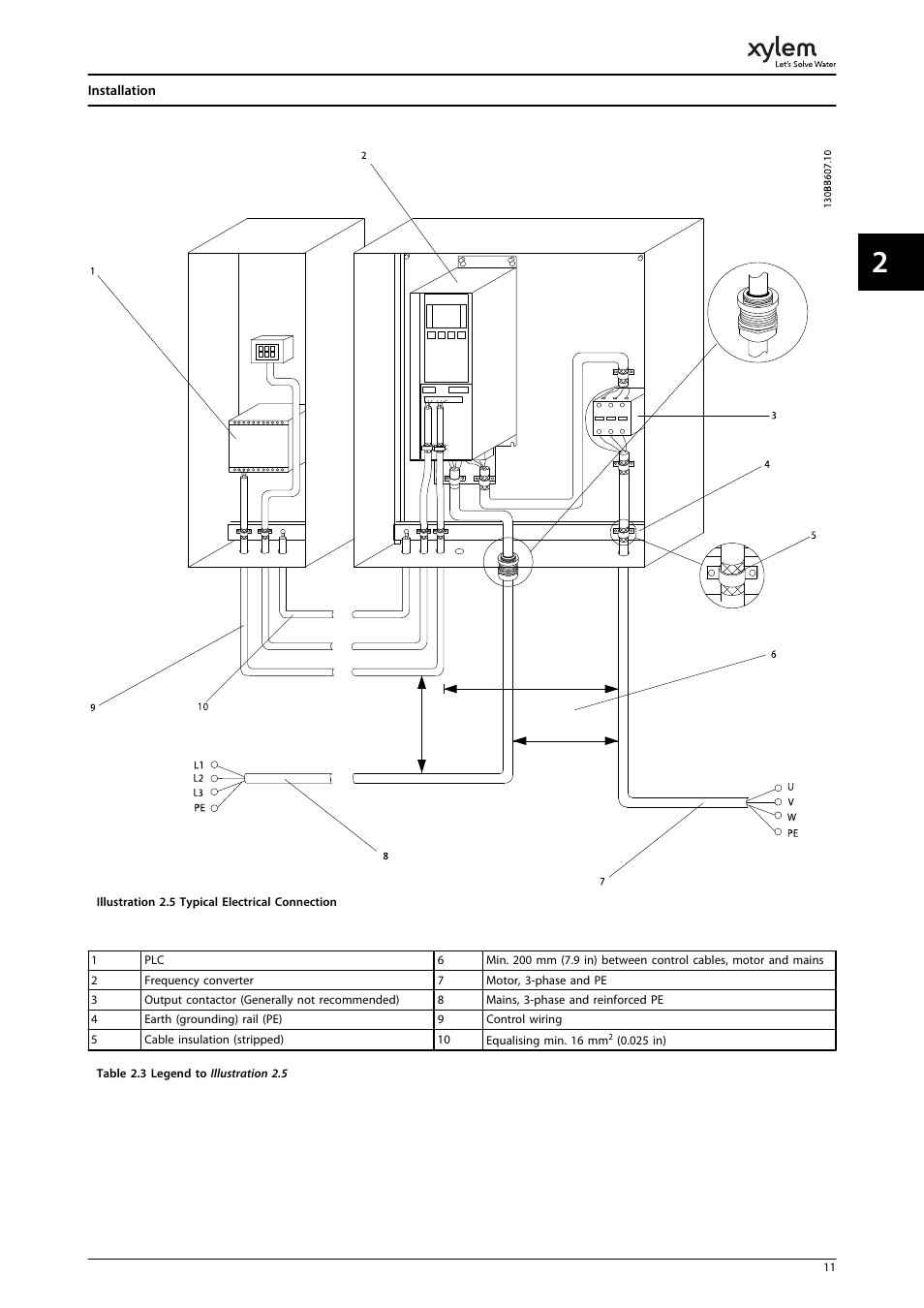 Bell & Gossett P2001487 Technologic Pump Controller User Manual | Page 14 / 93