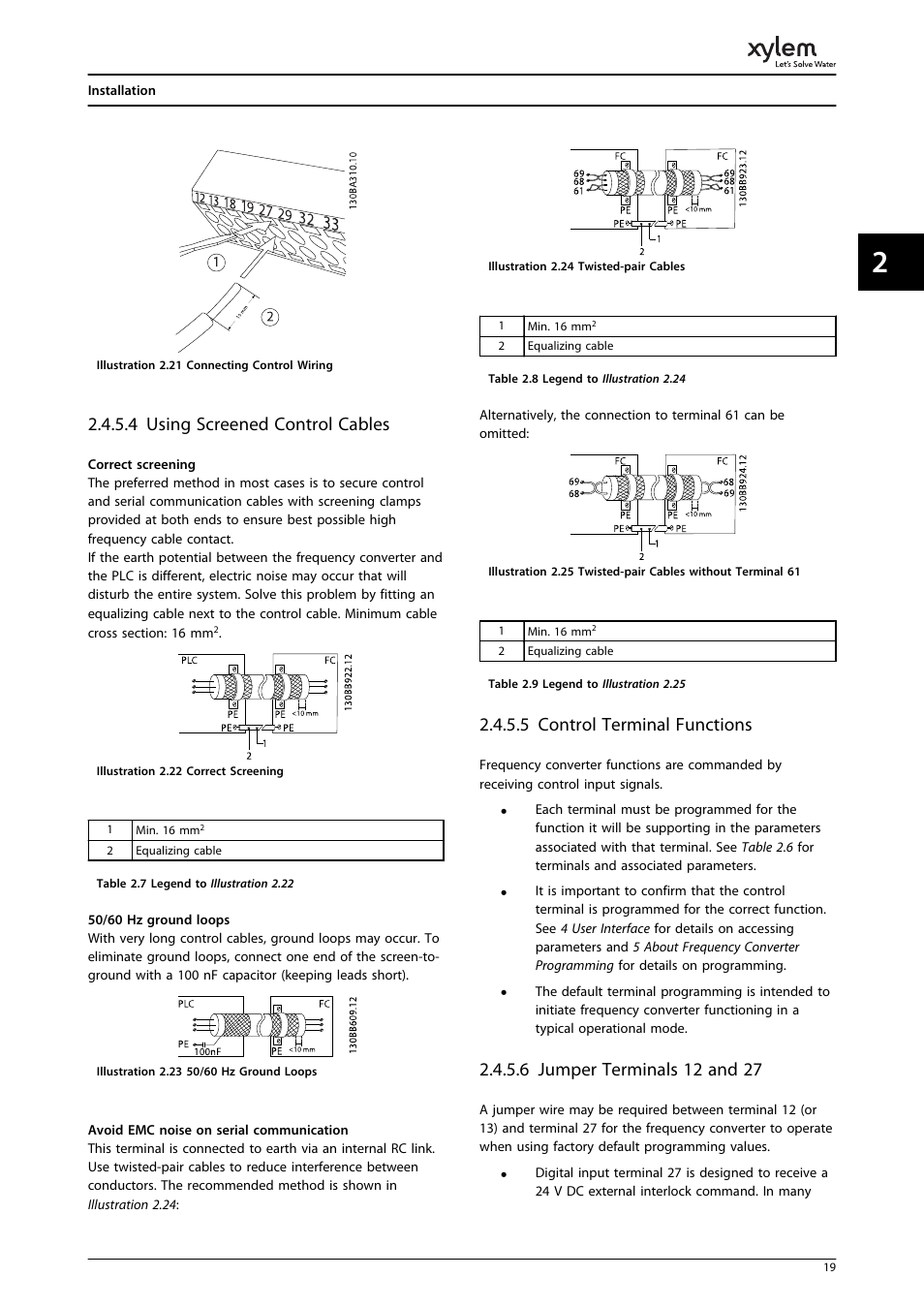 4 using screened control cables, 5 control terminal functions, 6 jumper terminals 12 and 27 | Illustration 2.21 | Bell & Gossett P2001487 Technologic Pump Controller User Manual | Page 22 / 93