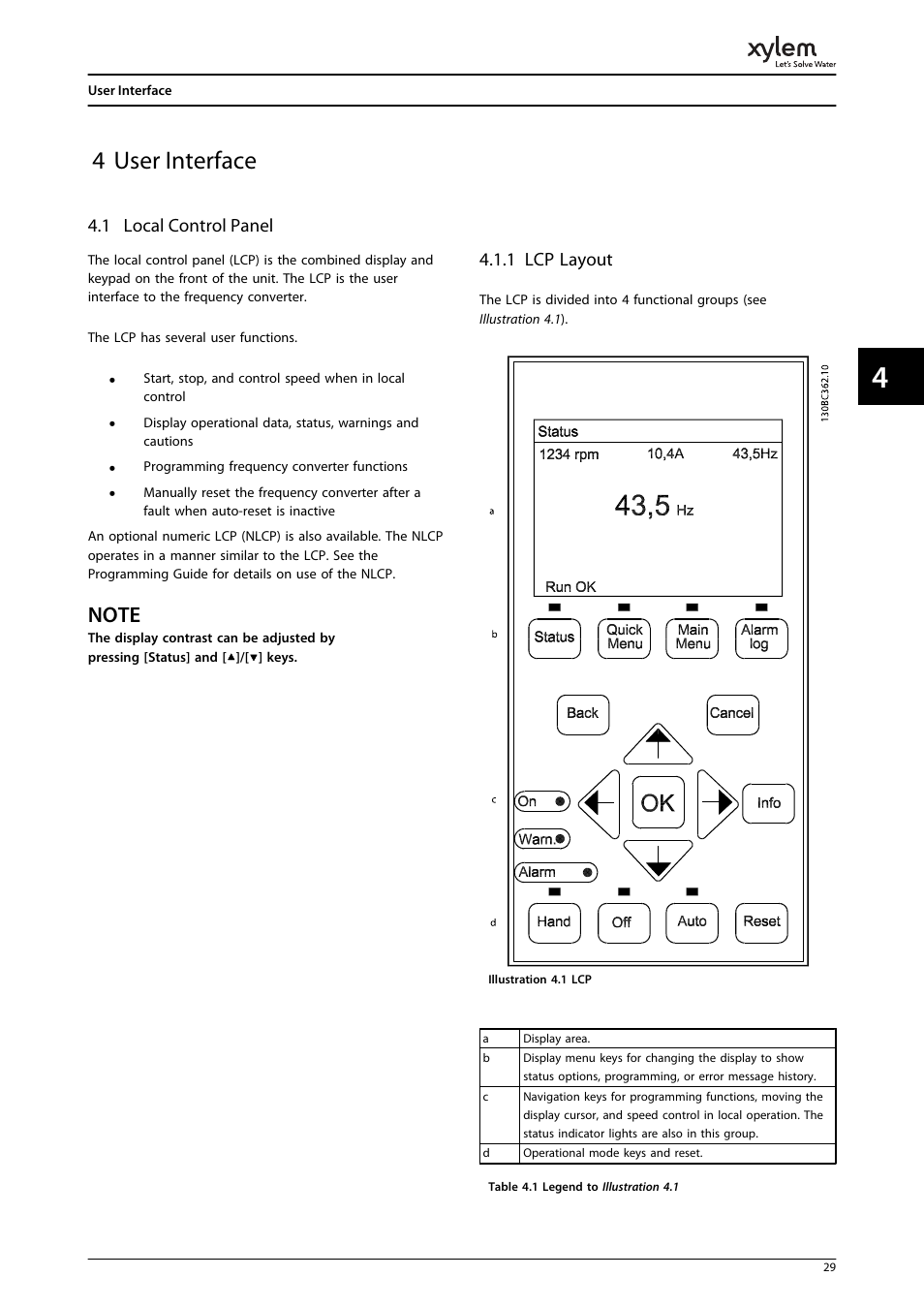 4 user interface, 1 local control panel, 1 lcp layout | Bell & Gossett P2001487 Technologic Pump Controller User Manual | Page 32 / 93