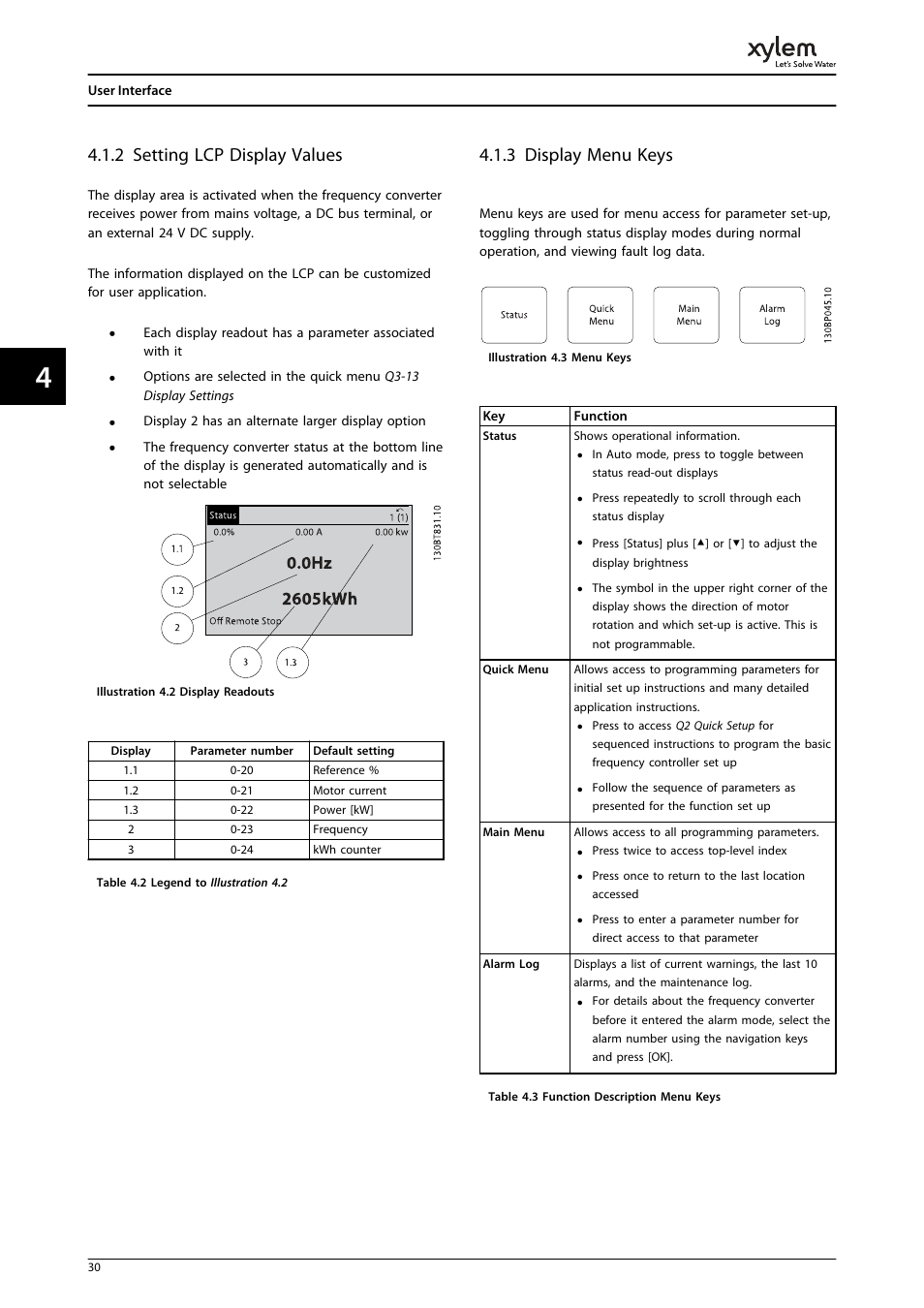 2 setting lcp display values, 3 display menu keys | Bell & Gossett P2001487 Technologic Pump Controller User Manual | Page 33 / 93