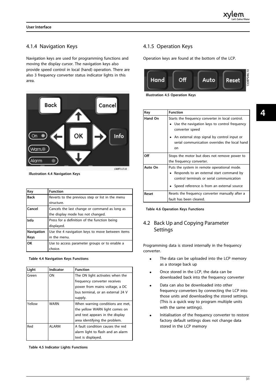 4 navigation keys, 5 operation keys, 2 back up and copying parameter settings | Bell & Gossett P2001487 Technologic Pump Controller User Manual | Page 34 / 93