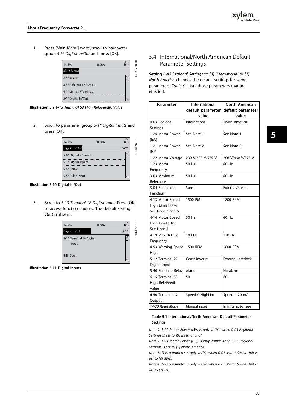 Bell & Gossett P2001487 Technologic Pump Controller User Manual | Page 38 / 93