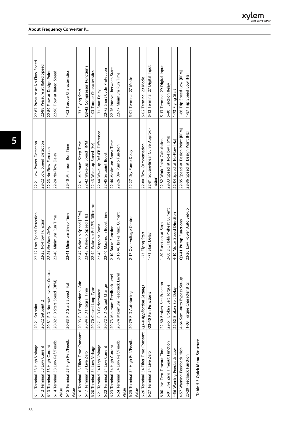 Bell & Gossett P2001487 Technologic Pump Controller User Manual | Page 41 / 93