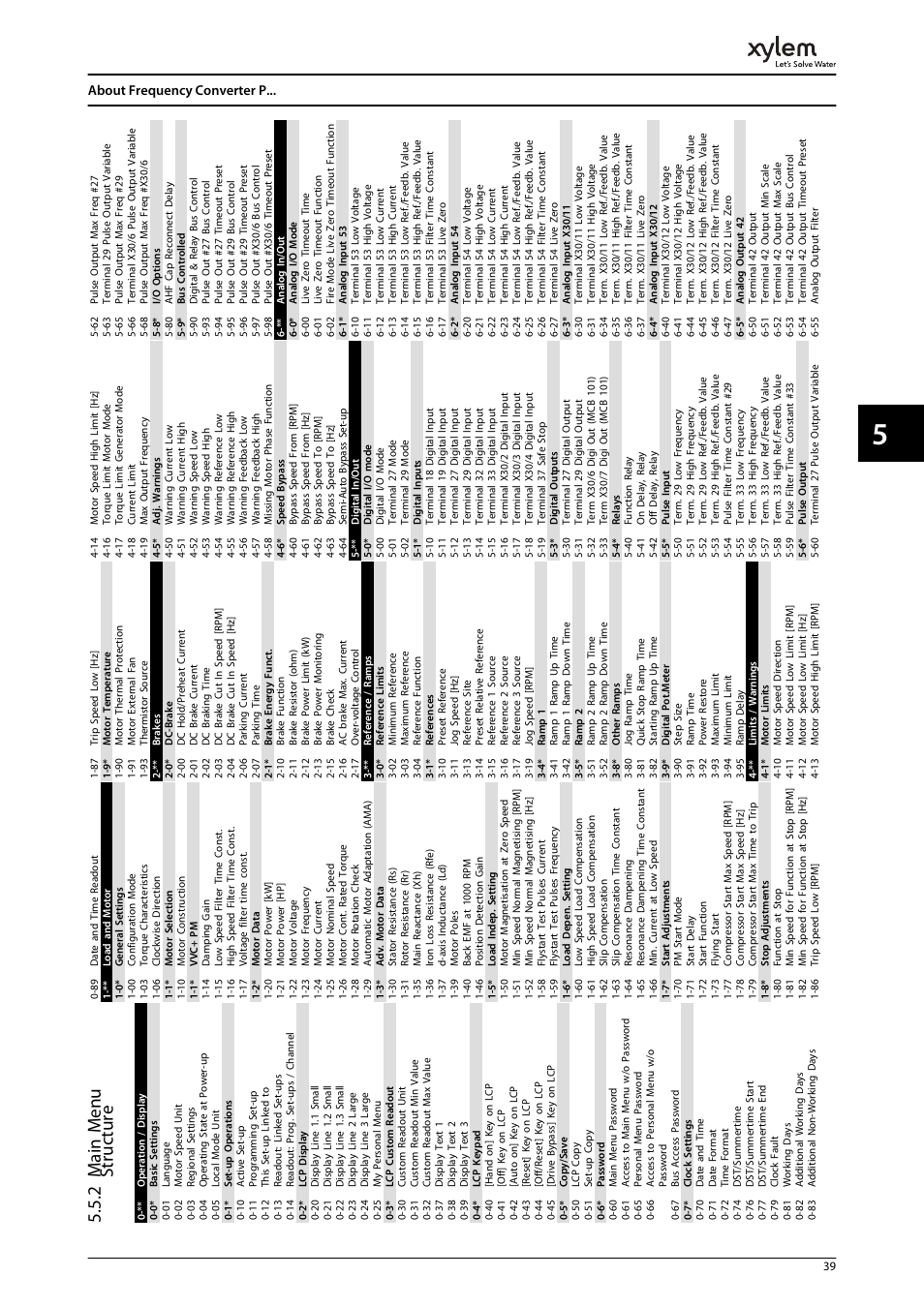 2 main menu structure, 2 m ain menu struc ture | Bell & Gossett P2001487 Technologic Pump Controller User Manual | Page 42 / 93
