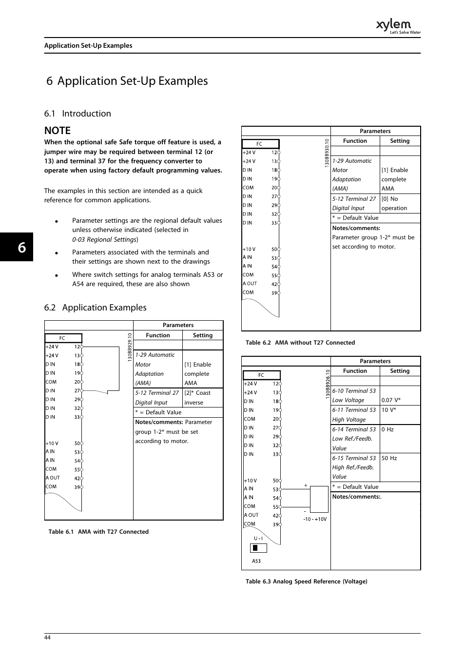 6 application set-up examples, 1 introduction, 2 application examples | Bell & Gossett P2001487 Technologic Pump Controller User Manual | Page 47 / 93