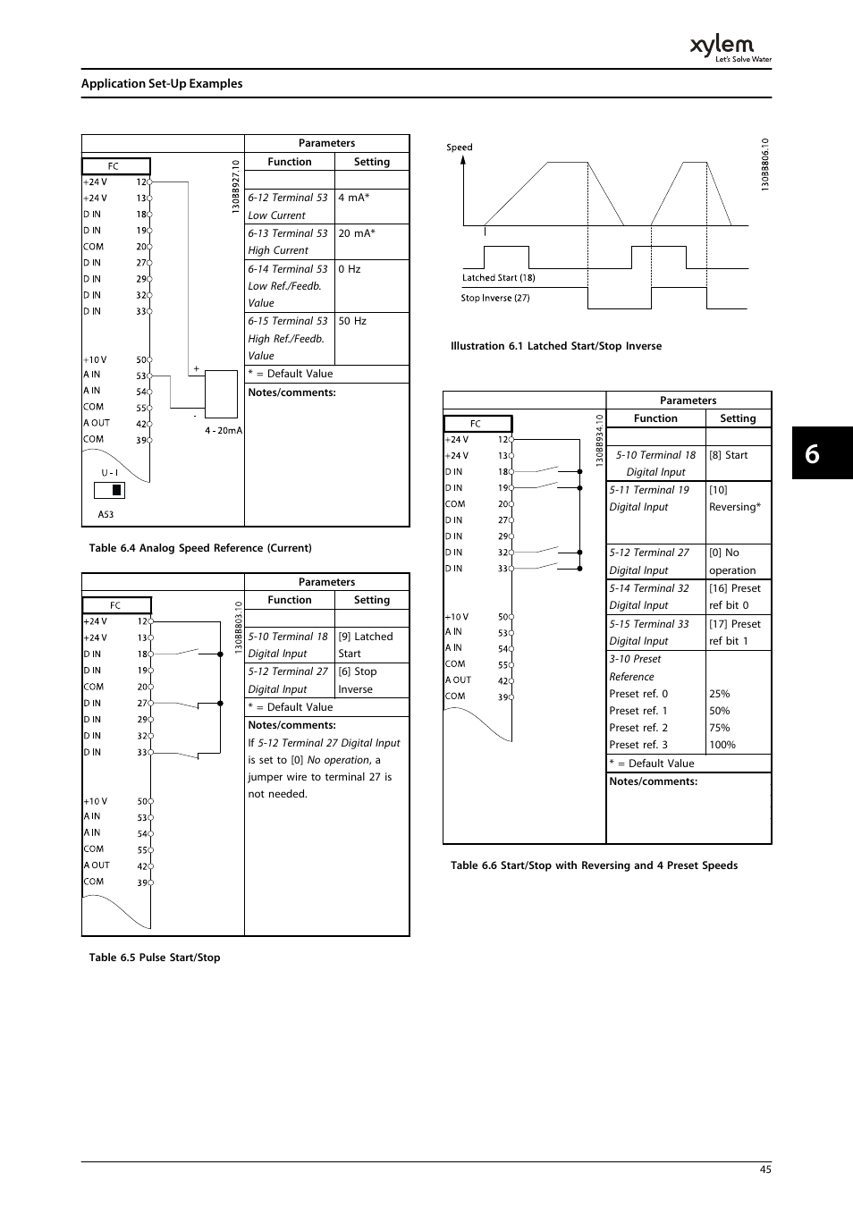 Bell & Gossett P2001487 Technologic Pump Controller User Manual | Page 48 / 93