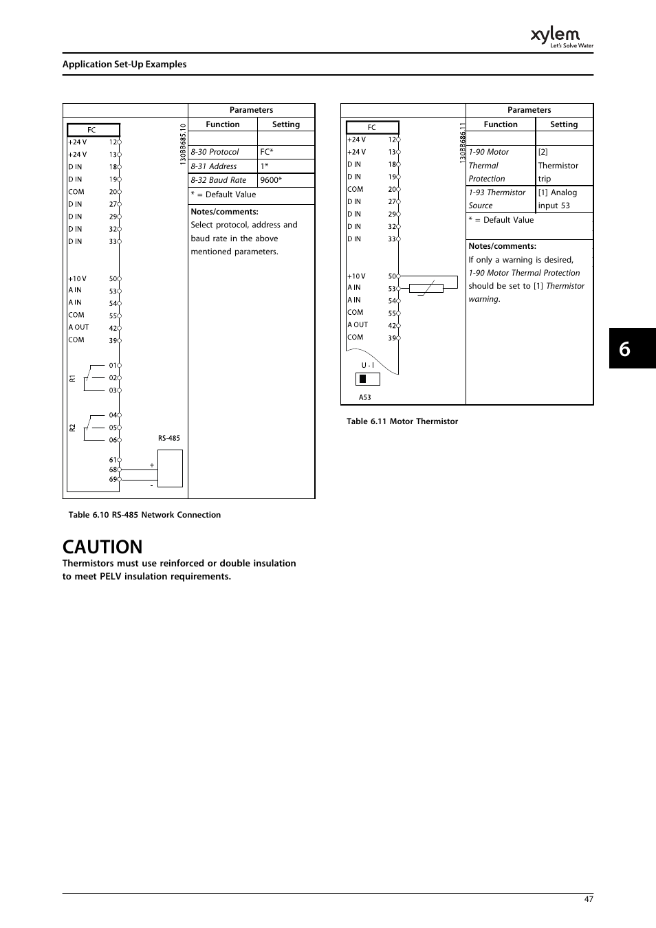 Caution | Bell & Gossett P2001487 Technologic Pump Controller User Manual | Page 50 / 93