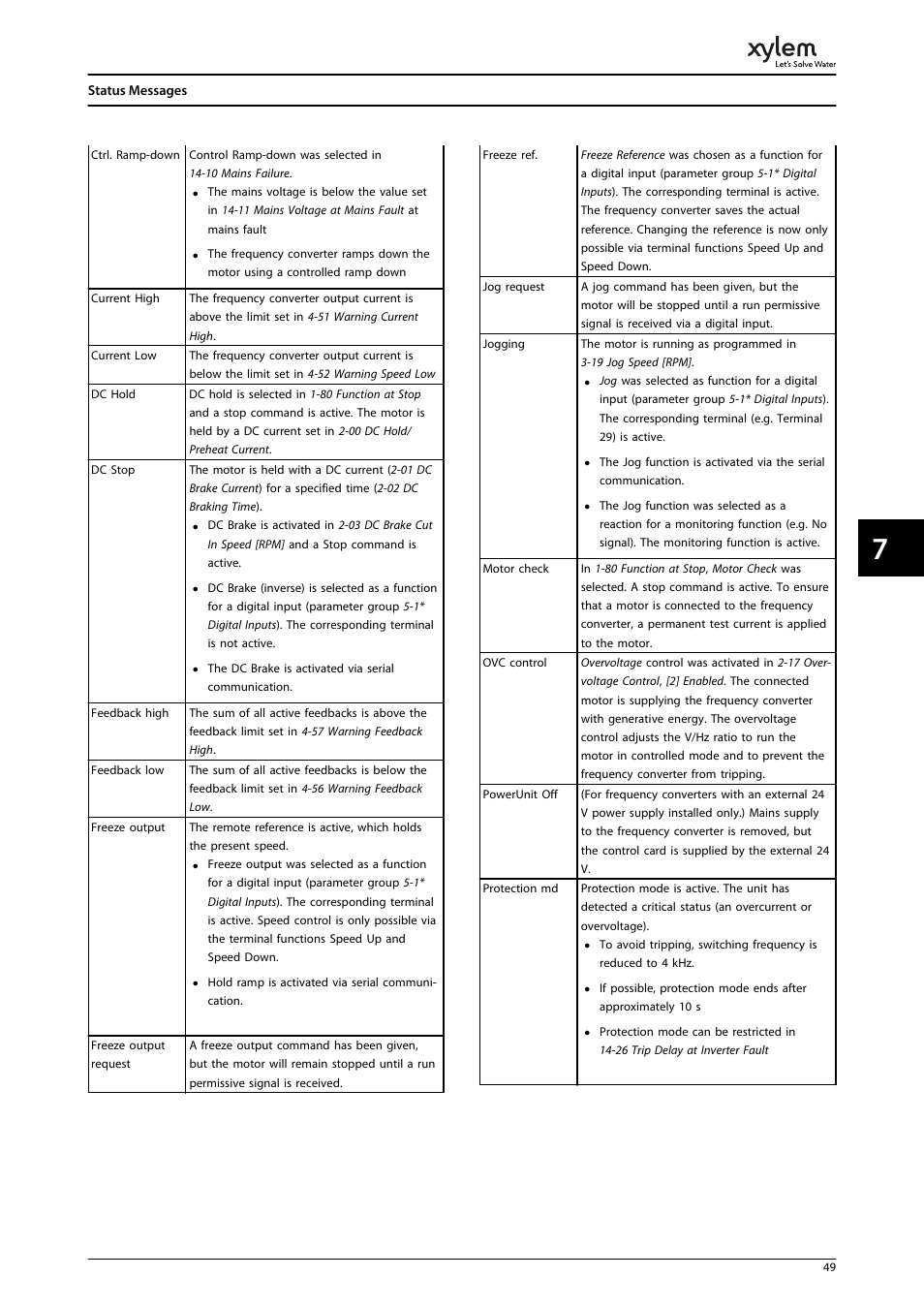 Bell & Gossett P2001487 Technologic Pump Controller User Manual | Page 52 / 93