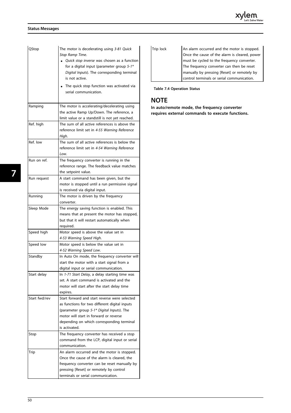 Bell & Gossett P2001487 Technologic Pump Controller User Manual | Page 53 / 93
