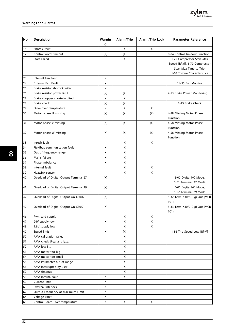 Bell & Gossett P2001487 Technologic Pump Controller User Manual | Page 55 / 93