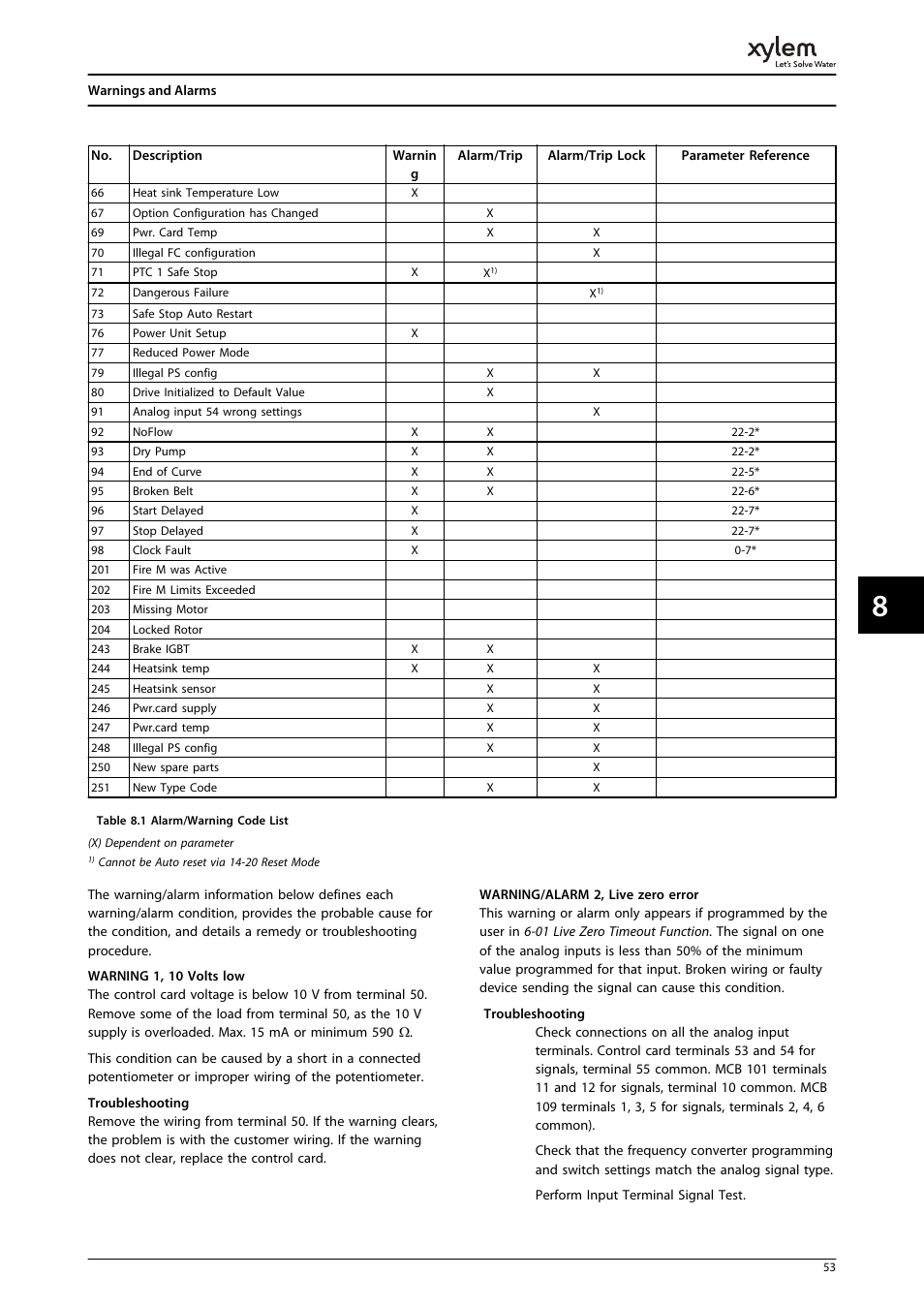 Bell & Gossett P2001487 Technologic Pump Controller User Manual | Page 56 / 93