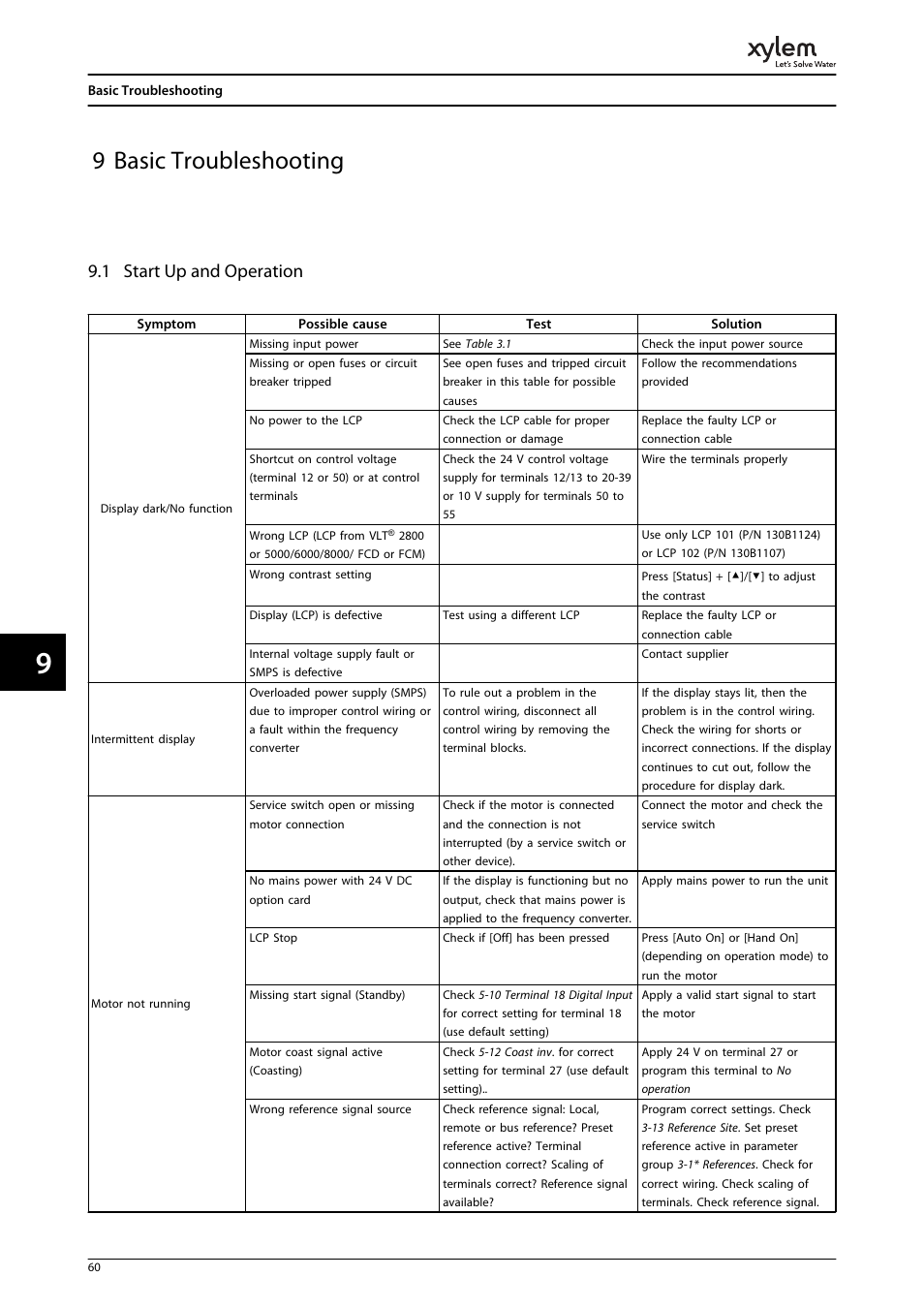 9 basic troubleshooting, 1 start up and operation | Bell & Gossett P2001487 Technologic Pump Controller User Manual | Page 63 / 93