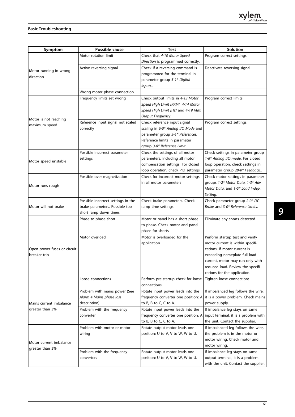 Bell & Gossett P2001487 Technologic Pump Controller User Manual | Page 64 / 93