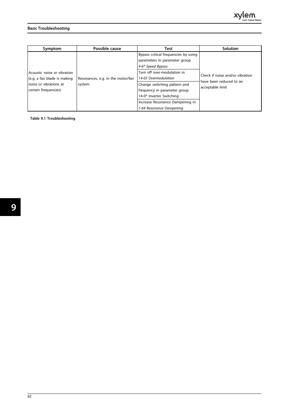 Bell & Gossett P2001487 Technologic Pump Controller User Manual | Page 65 / 93