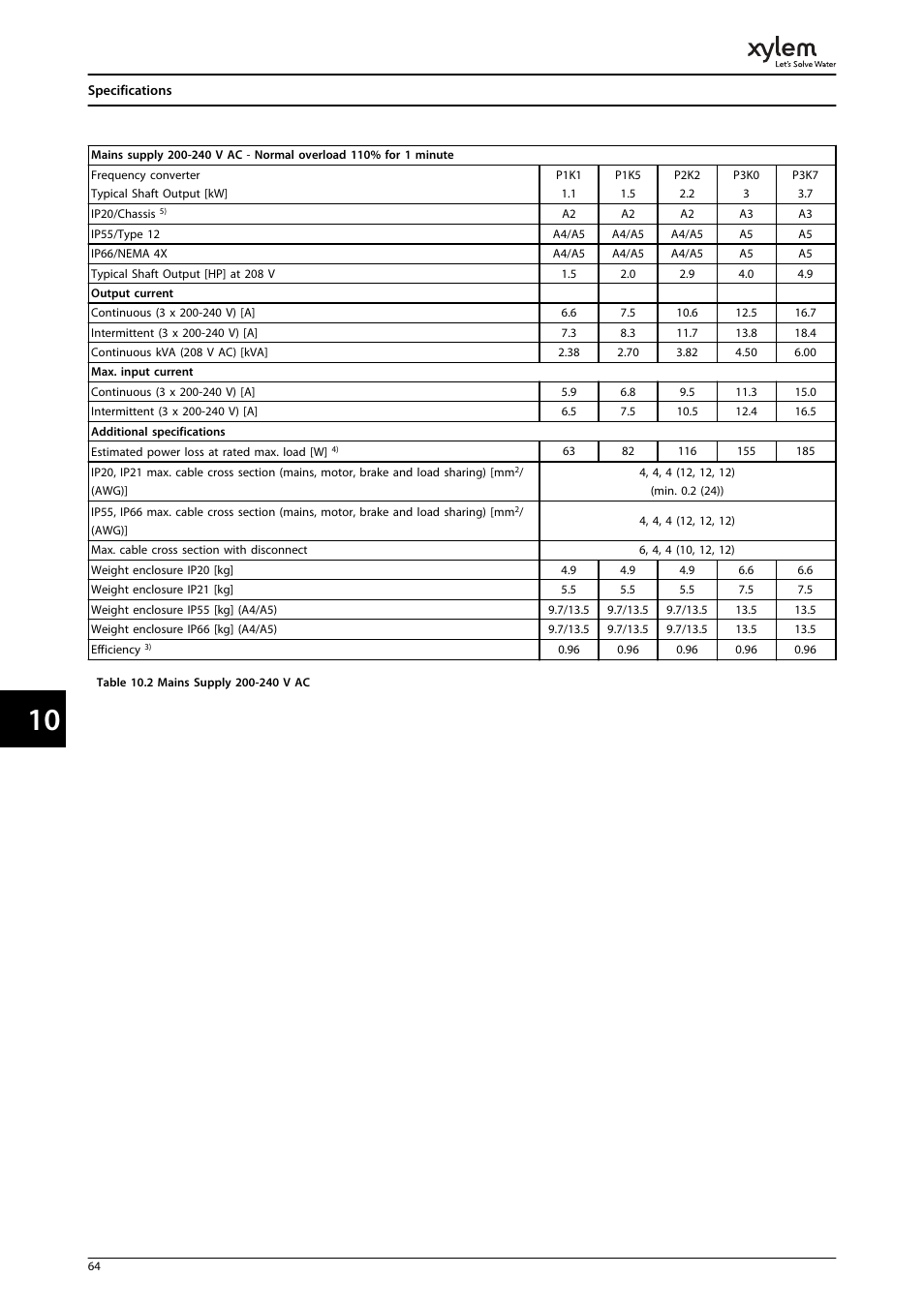 Bell & Gossett P2001487 Technologic Pump Controller User Manual | Page 67 / 93