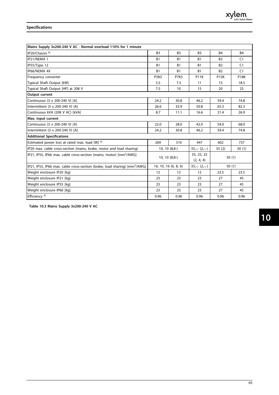 Bell & Gossett P2001487 Technologic Pump Controller User Manual | Page 68 / 93