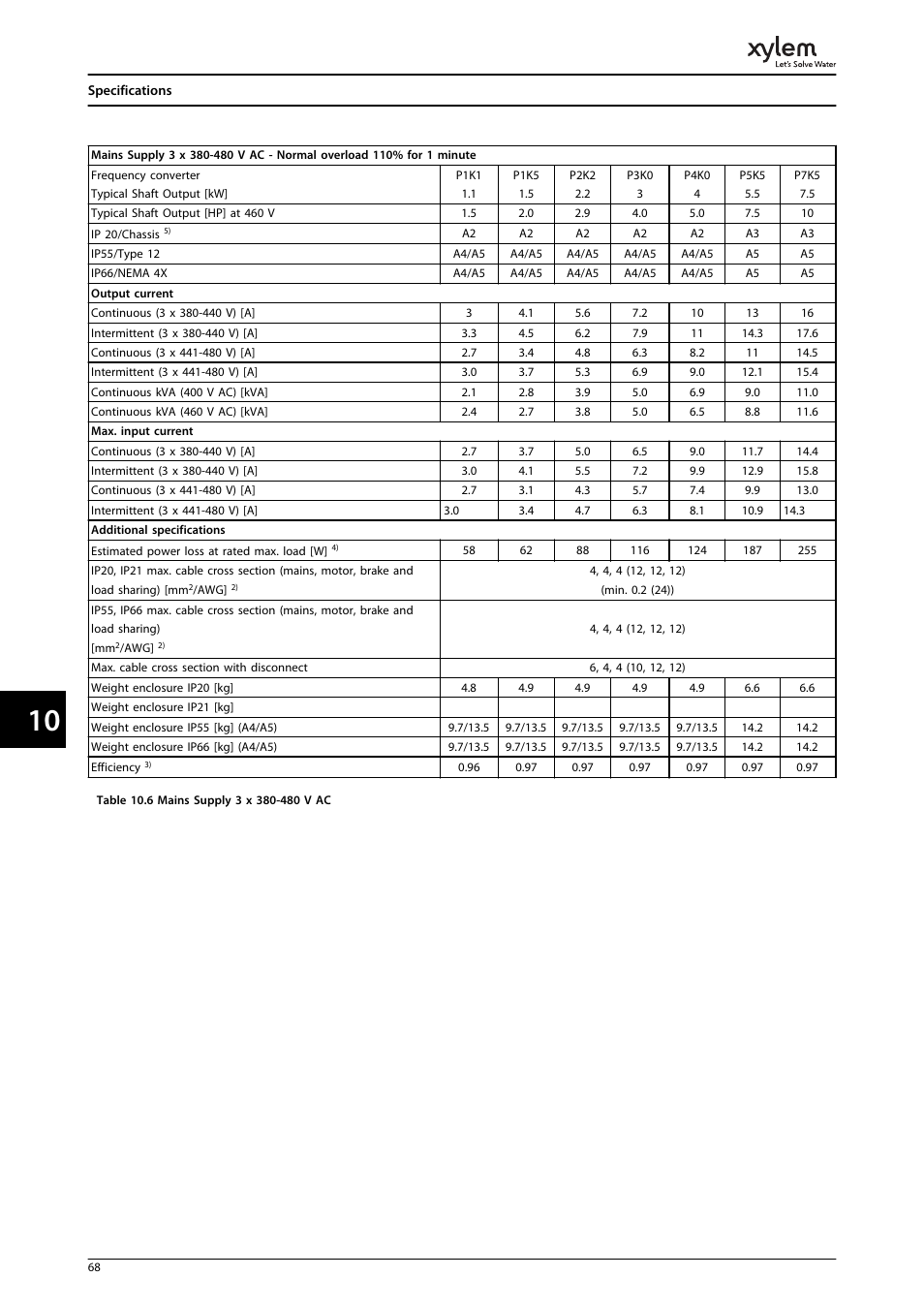 Bell & Gossett P2001487 Technologic Pump Controller User Manual | Page 71 / 93