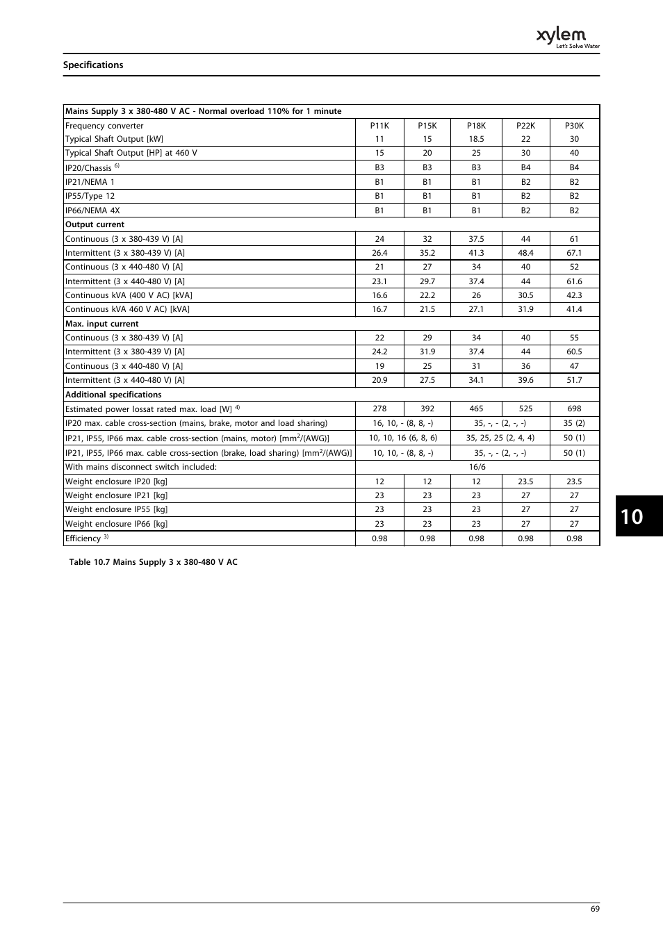 Bell & Gossett P2001487 Technologic Pump Controller User Manual | Page 72 / 93