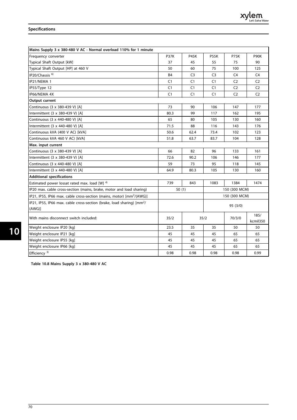 Bell & Gossett P2001487 Technologic Pump Controller User Manual | Page 73 / 93