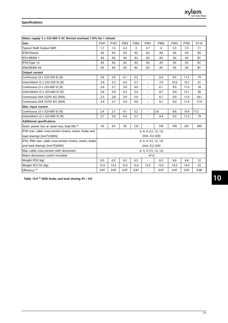 Bell & Gossett P2001487 Technologic Pump Controller User Manual | Page 74 / 93