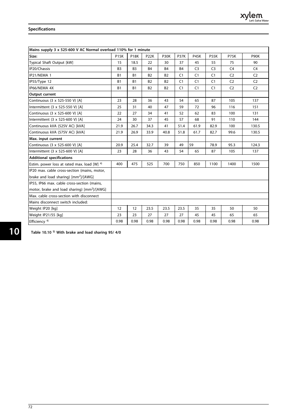 Bell & Gossett P2001487 Technologic Pump Controller User Manual | Page 75 / 93