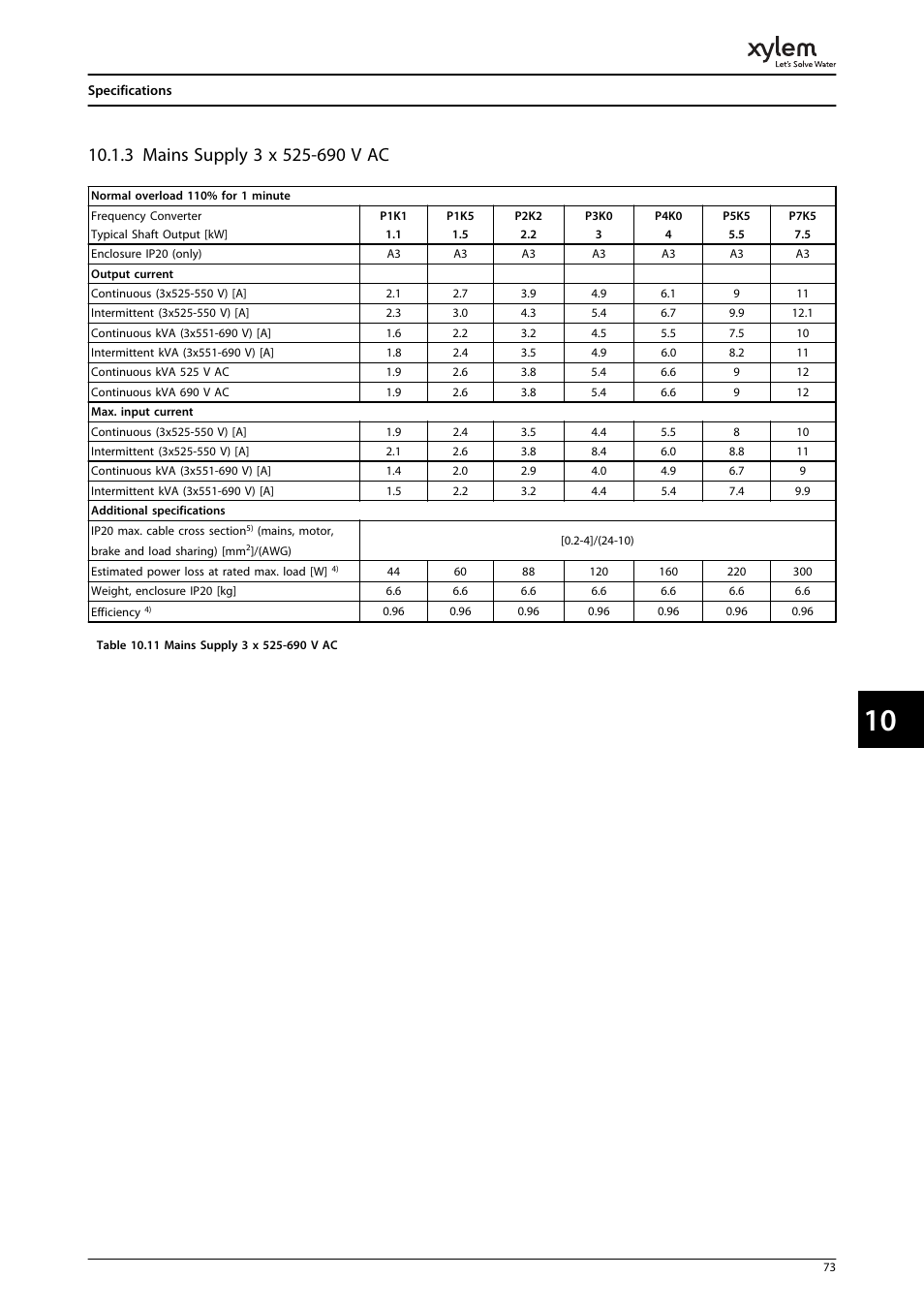 3 mains supply 3 x 525-690 v ac | Bell & Gossett P2001487 Technologic Pump Controller User Manual | Page 76 / 93